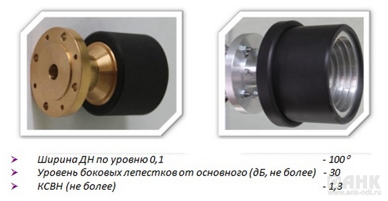 АО6.36.1-АО6.36.18 Одномодовые рупорные облучатели с шириной ДН по уровню 0,1-100° 8,2 ГГц-90 ГГц