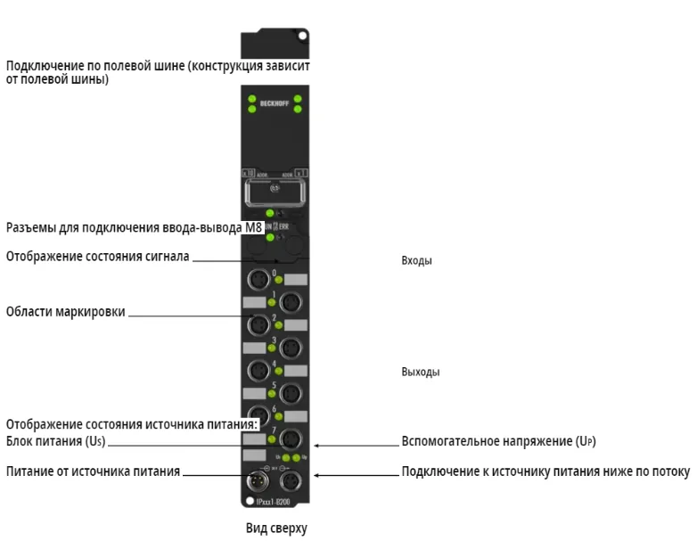 Блок полевой шины Beckhoff IP2311-B200