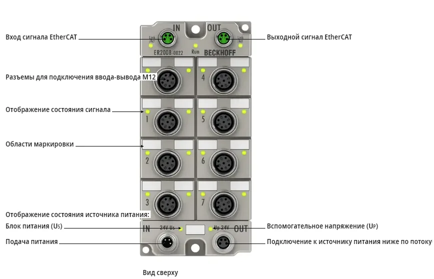 Блок EtherCAT Beckhoff ER2008-0022
