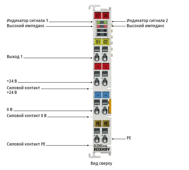 Терминал EtherCAT Beckhoff EL2202-0100