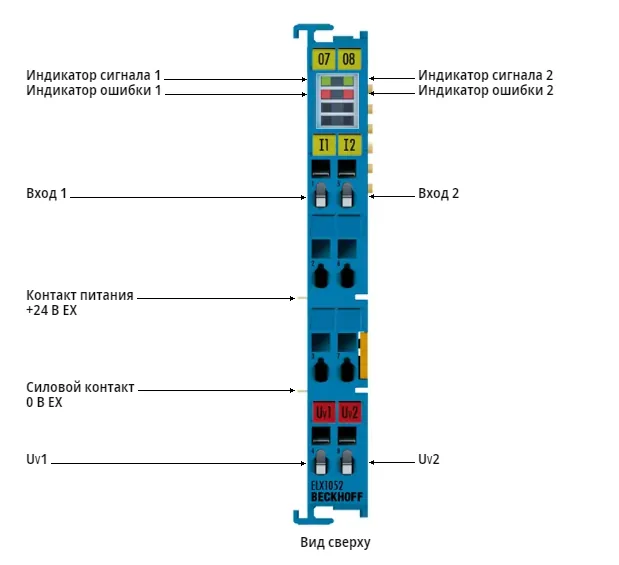 Терминал EtherCAT Beckhoff ELX1052