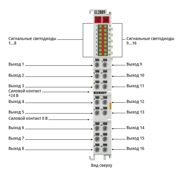 Терминал EtherCAT Beckhoff EL2889