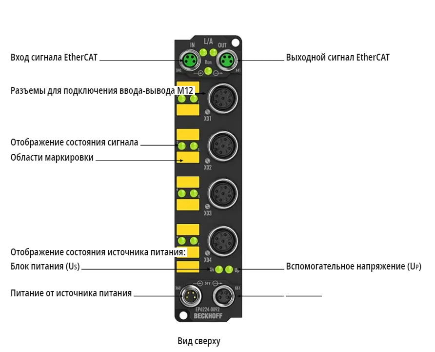 Блок EtherCAT Beckhoff EP6224-0092