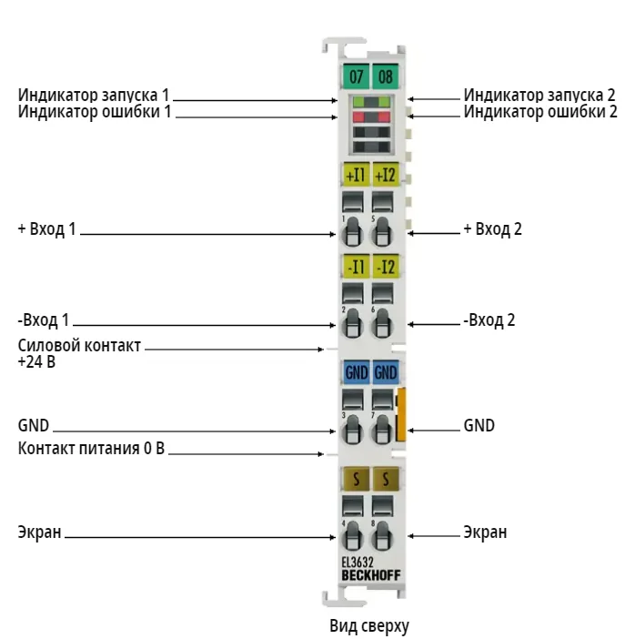 Терминал EtherCAT Beckhoff EL3632