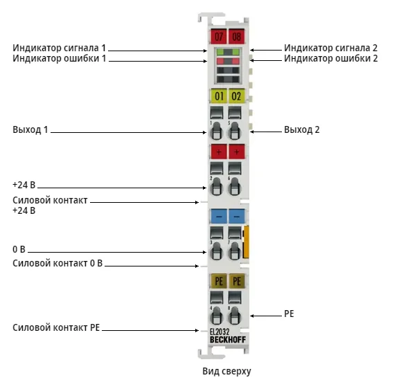 Терминал EtherCAT Beckhoff EL2032