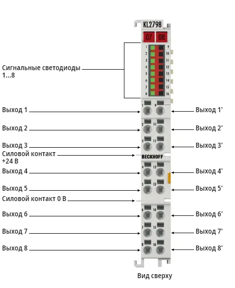 Шинный терминал Beckhoff KL2798