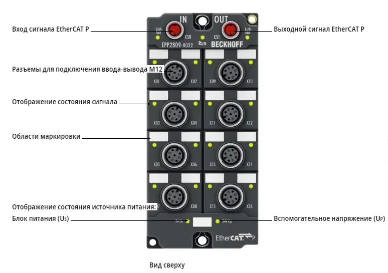 Блок EtherCAT Beckhoff EPP2809-0022