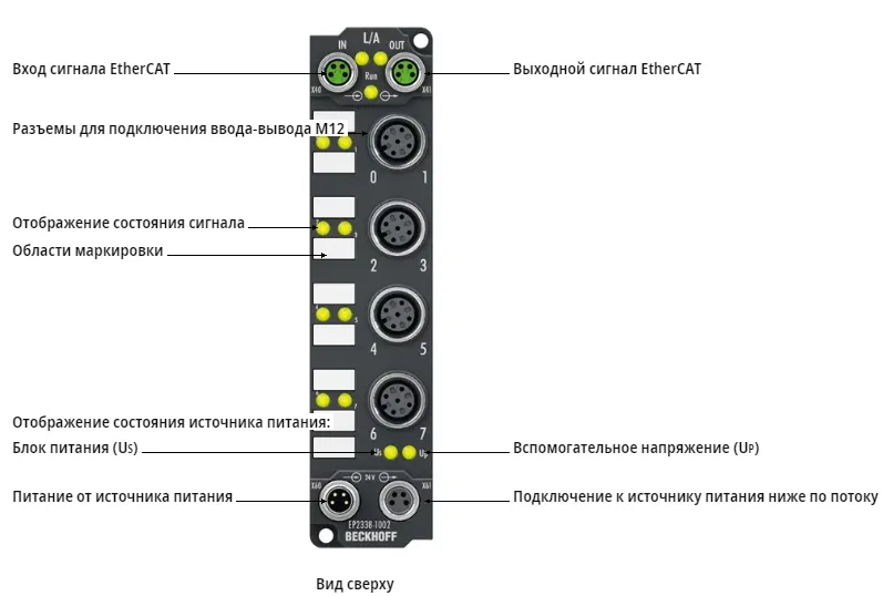 Блок EtherCAT Beckhoff EP2338-1002