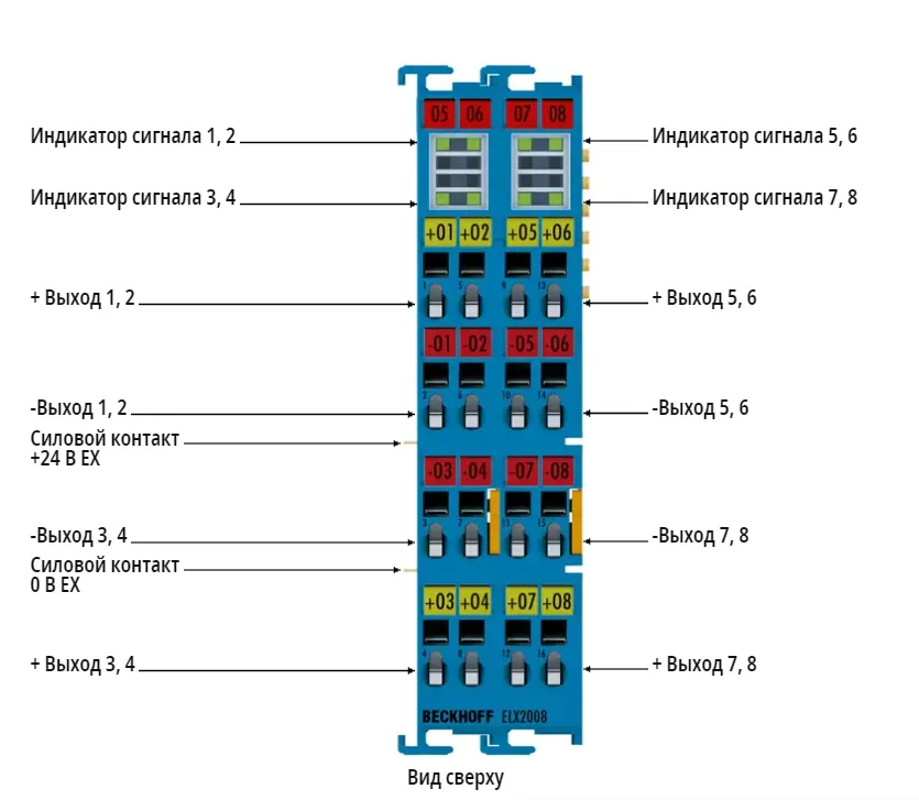 Терминал EtherCAT Beckhoff ELX2008