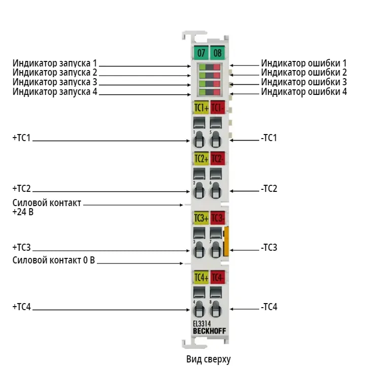 Терминал EtherCAT Beckhoff EL3314