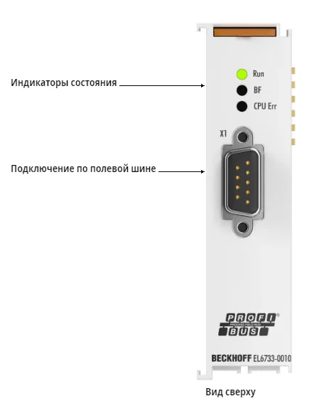 Терминал EtherCAT Beckhoff EL6733-0010