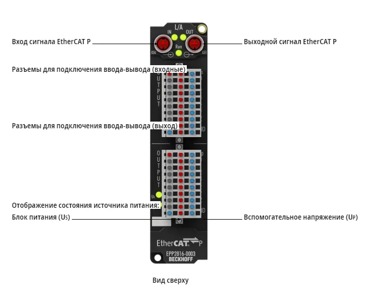 Блок EtherCAT Beckhoff EPP2816-0003