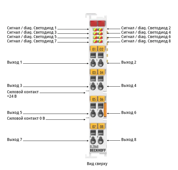 Терминал EtherCAT Beckhoff EL2068