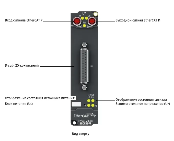 Блок EtherCAT Beckhoff EPP2316-0008