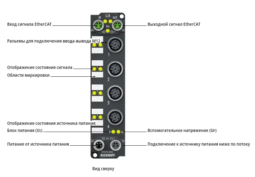 Блок EtherCAT Beckhoff EP4174-0002