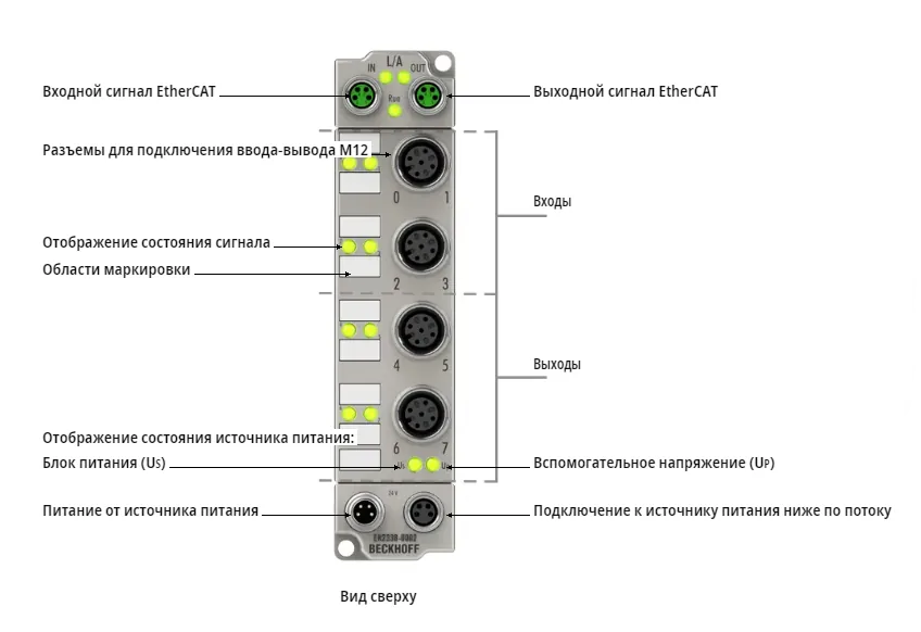 Блок EtherCAT Beckhoff ER2338-0002
