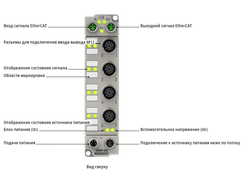 Блок EtherCAT Beckhoff ER2008-0002