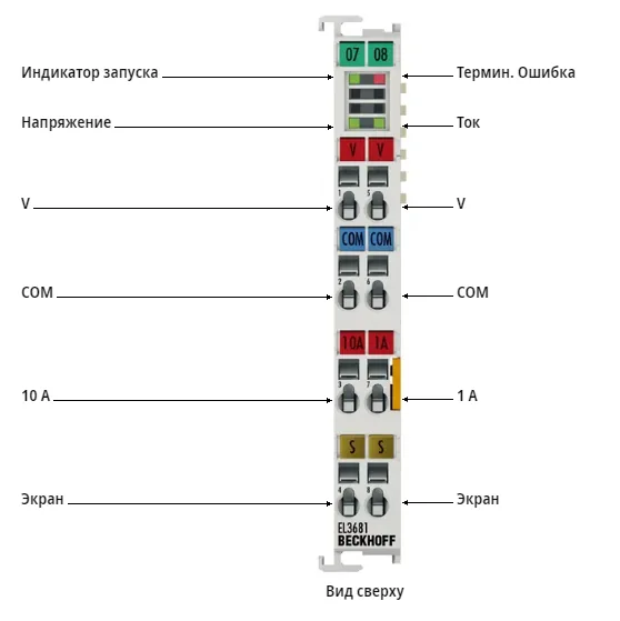 Терминал EtherCAT Beckhoff EL3681