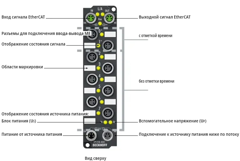 Блок EtherCAT Beckhoff EP1258-0001