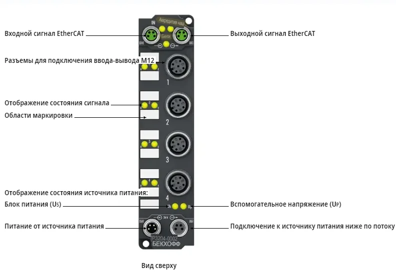 Блок EtherCAT Beckhoff EP3204-0002