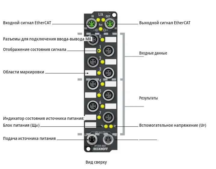 Блок EtherCAT Beckhoff EP2308-0001