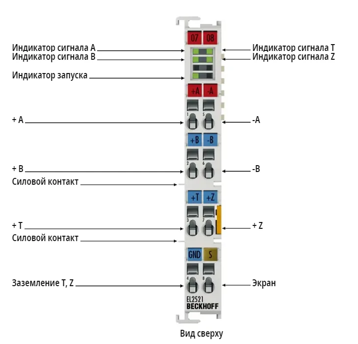 Терминал EtherCAT Beckhoff EL2521-0124