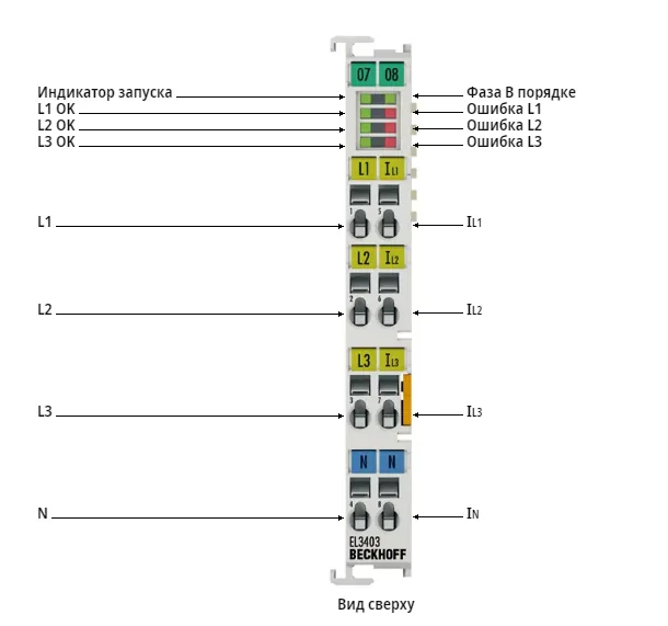 Терминал EtherCAT Beckhoff EL3403