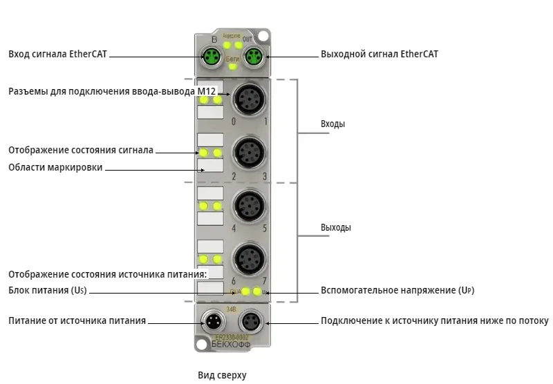 Блок EtherCAT Beckhoff ER2338-1002