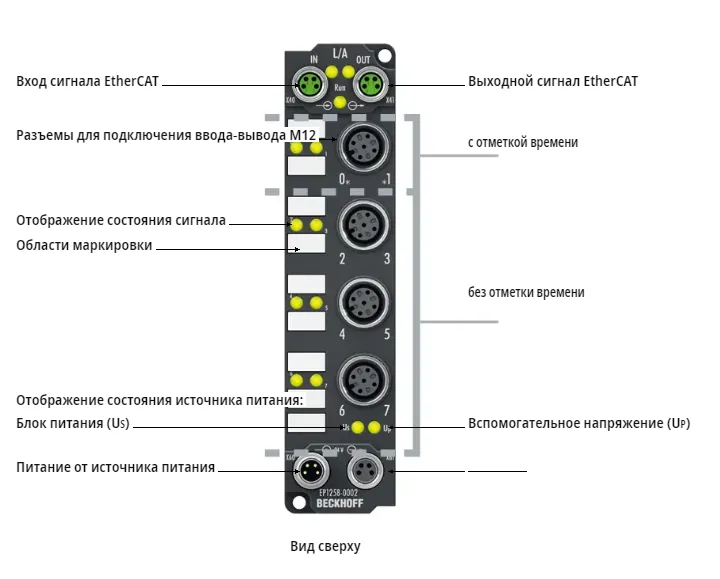 Блок EtherCAT Beckhoff EP1258-0002