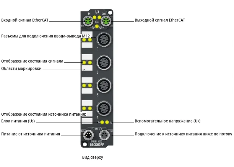 Блок EtherCAT Beckhoff EP3184-0002