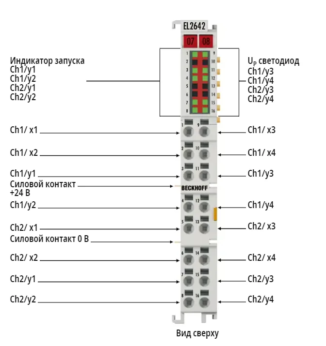 Терминал EtherCAT Beckhoff EL2642