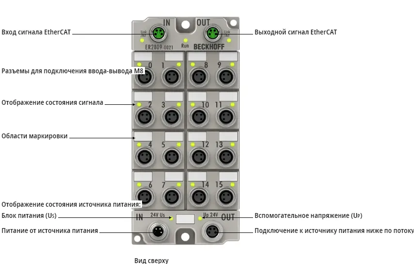 Блок EtherCAT Beckhoff ER2809-0021