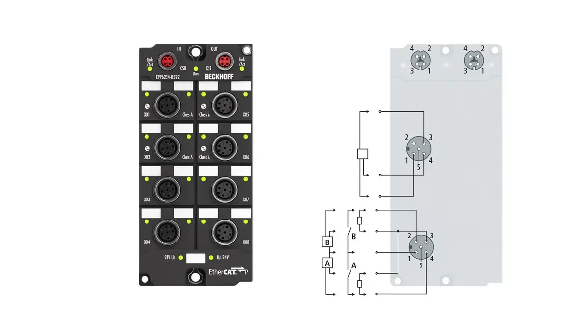 Блок EtherCAT Beckhoff EPP6224-0522